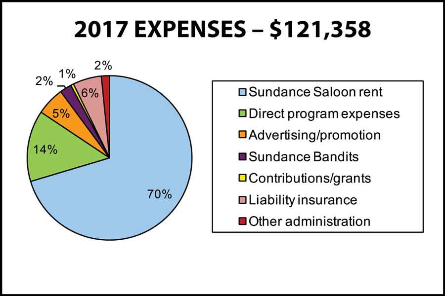 2017 Expenses