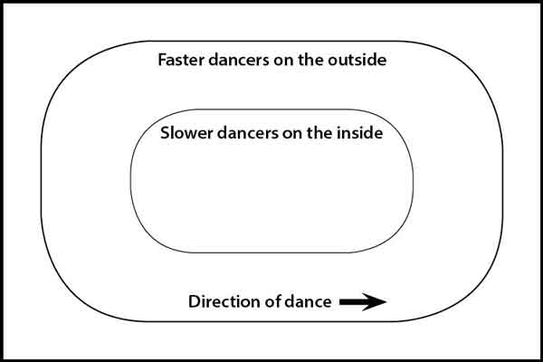 Dance floor map for two-step